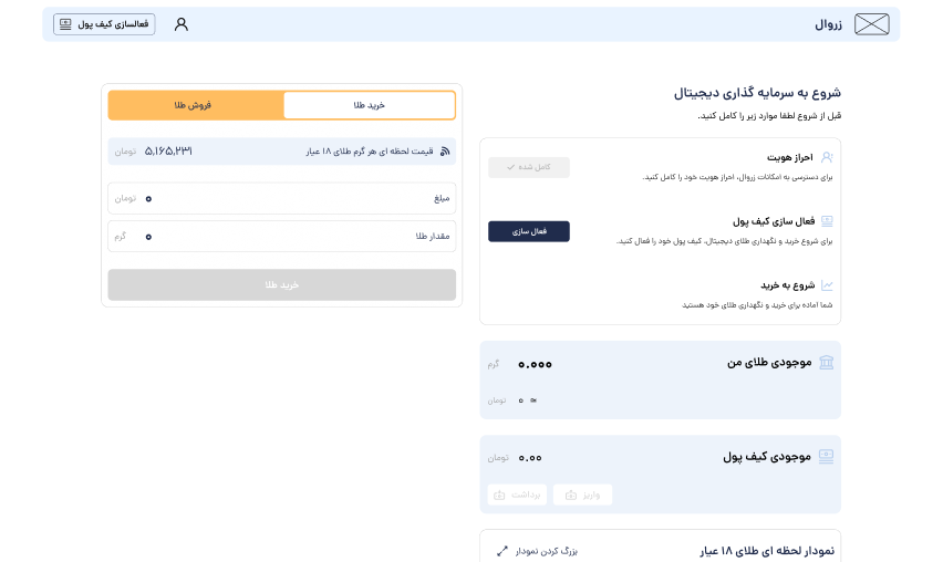پلتفرم خرید و فروش طلای گرمی